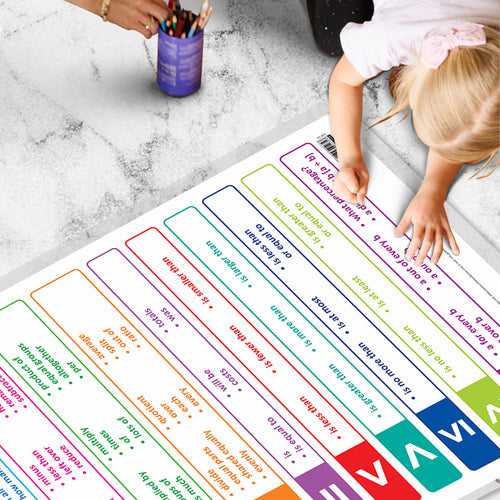 Set of 3 SUBTRACTION, ADDITION and MATHS KEYWORDS Early Learning Educational Charts for Kids | 20"X30" inch |Non-Tearable and Waterproof | Double Sided Laminated | Perfect for Homeschooling, Kindergarten and Nursery Students