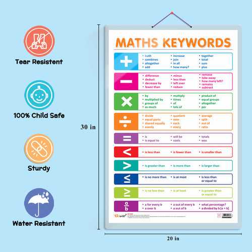Set of 4 TIME, SUBTRACTION, ADDITION and MATHS KEYWORDS Early Learning Educational Charts for Kids | 20"X30" inch |Non-Tearable and Waterproof | Double Sided Laminated | Perfect for Homeschooling, Kindergarten and Nursery Students
