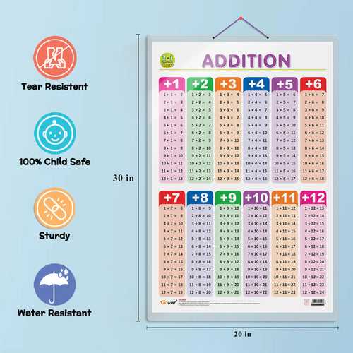 Set of 4 |  2 IN 1 NUMBER & FRACTIONS AND MATHS KEYWORDS, 2 IN 1 COLOURS AND SHAPES, 2 IN 1 FRUITS AND VEGETABLES and 2 IN 1 ADDITION AND SUBTRACTION Early Learning Educational Charts for Kids