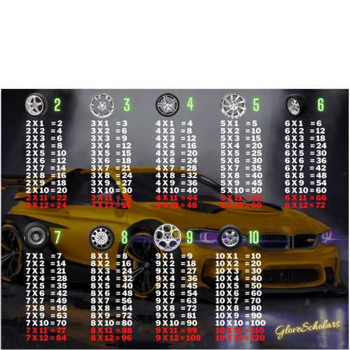 BMW Multiplication Poster