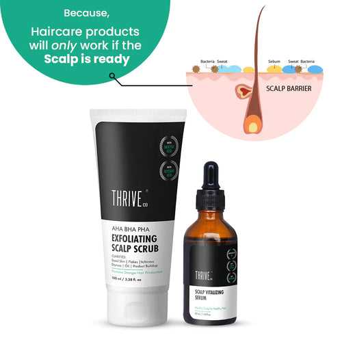 ThriveCo Scalp Exfoliating Scrub (100ml) + Scalp Vitalizing Serum(50ml)