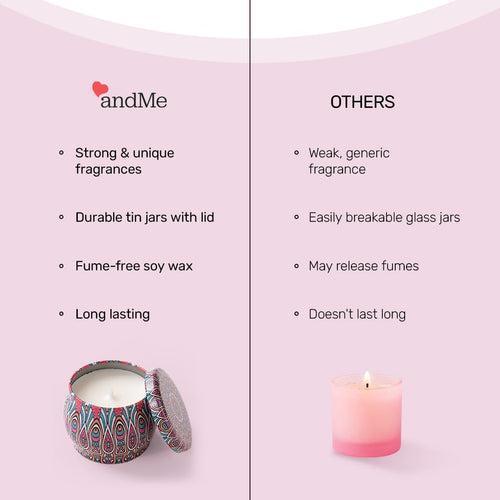 Andme Scented Candles for Home Decor (Pack of 5) | Candles for Gifting - Christmas New year Gift Items, Birthday Gift, Mon Paris Fragrance(120 GMS Each)