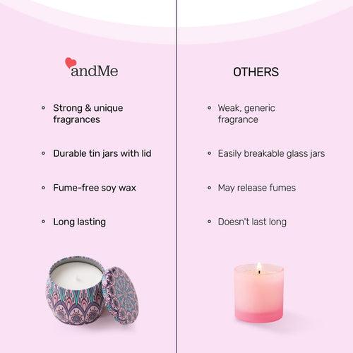 Andme Scented Candles for Home. Diwali Decoration Items for Home Decor, Gift Items, Birthday Gift, Lavender Fragrance(120 GMS Each), Pack of 20