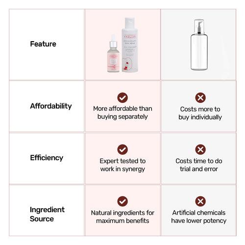 Prolixr Ultimate Skin Care Duo: Vitamin C Face Serum & Jeju Volcanic Face Essence | Glowing, Hydrated, and Youthful Skin | Men & Women | Suitable for All Skin Types