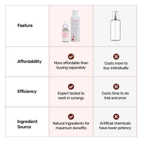 Prolixr 20% Vitamin C Serum and Jeju Volcanic Face Essence Combo | Radiant Skin Duo | Combat Dark Spots, Pigmentation, and Wrinkles for Glowing, Youthful Skin | Unisex | Suitable for All Skin Types