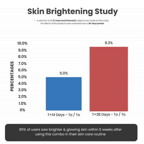 Skin Brightening Combo