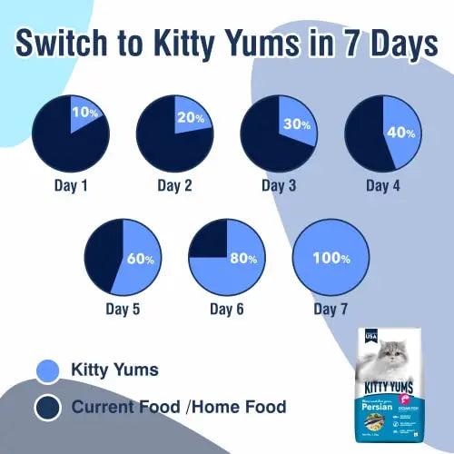 Kitty Yums Dry Persian Cat Food, Ocean Fish, 7kg