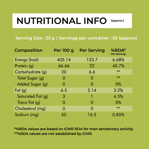 Nutrabox Fusion Protein