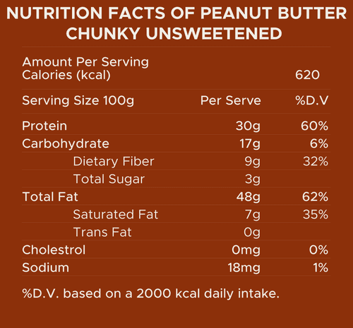 Nutrabox Peanut Butter - Crunchy Unsweetened - Buy 1 Get 1 Free
