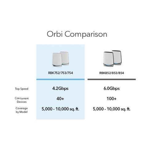 Orbi RBK753 AX4200 Tri-Band 3-Pack WiFi 6 Mesh System