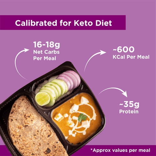 Keto Meal Subscription Plan