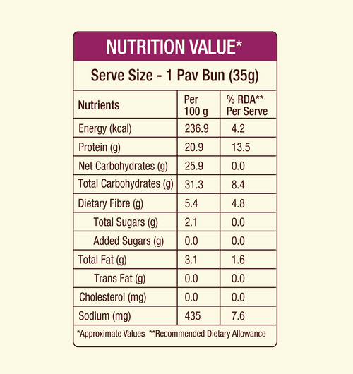 High Protein Pav Bun