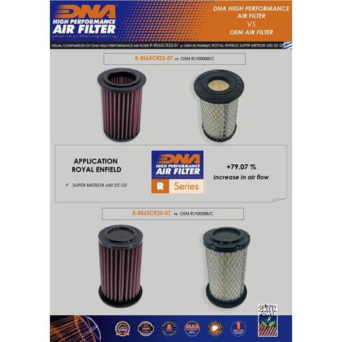 DNA AIR FILTER FOR ROYAL ENFIELD SUPER METEOR 650