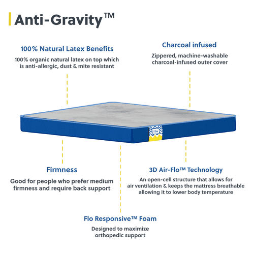 Flo Anti-Gravity™ Latex Mattress 5 Inch