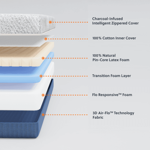 Flo Anti-Gravity™ Latex Mattress 5 Inch