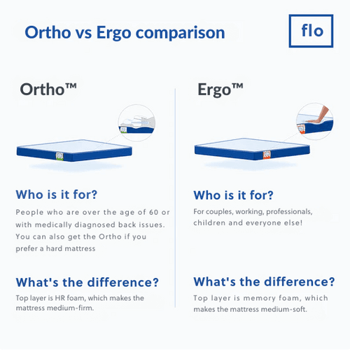 The Flo Mattress Ortho