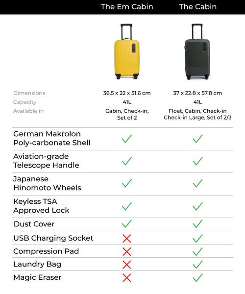 The Em Cabin Luggage