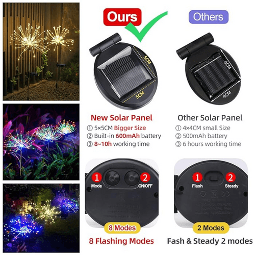 Outdoor LED Solar Firework Fairy Light | Multi (Pack of 1)