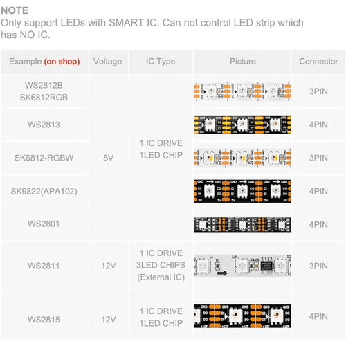 SP105E Smart Bluetooth RGBIC LED Strip Magic Pixel Controller