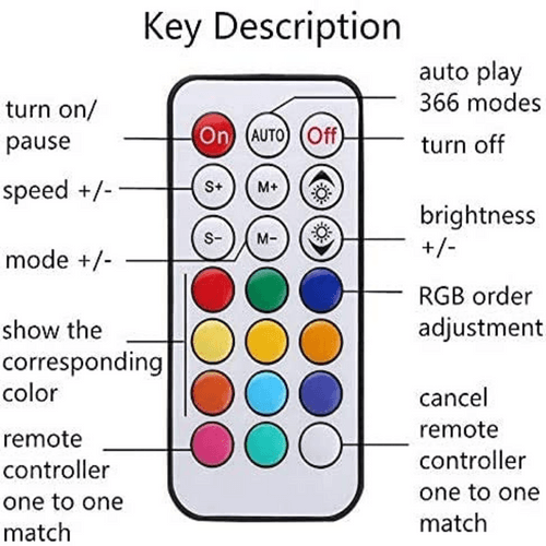 Mini RGBIC Strip Light Controller with 21 Key Remote Control