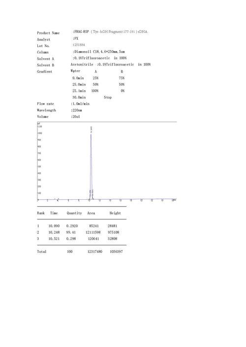 FRAG-RIP ( hGH Fragment): Power of Human Growth Hormone for Extreme and safe Fat loss