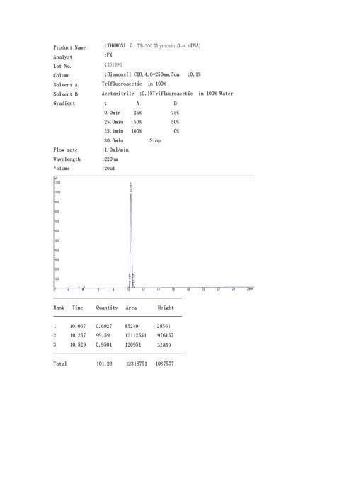 ThymosiB (TB-500): Supercharge Muscle Recovery, Reduce Inflammation, and Enhance Performance!