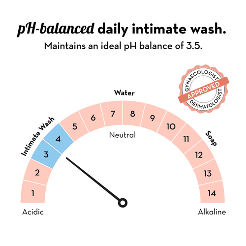 Plush All Natural Intimate Wash