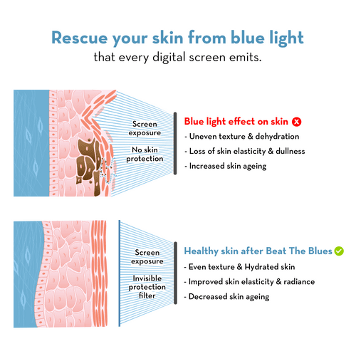 Blue Light Defence Face Serum