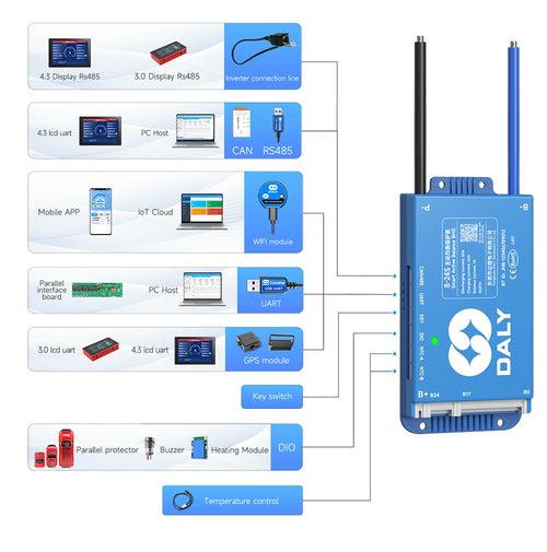 Daly Balance BMS 4S-24S 40A-500A For Lithium ion Battery Pack