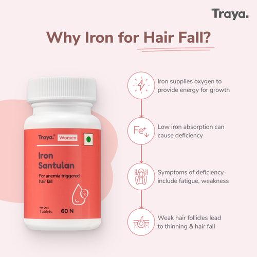 Iron Santulan - Iron supplement for managing anaemia-triggered hair fall