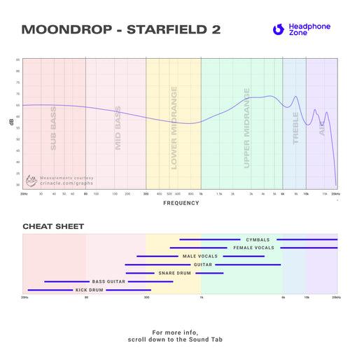 Moondrop - Starfield 2