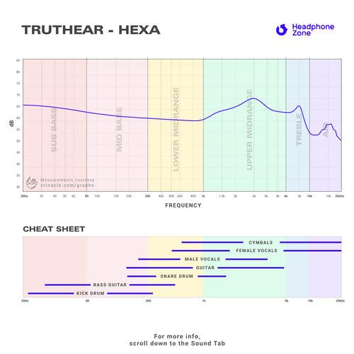 Truthear - HEXA (Unboxed)