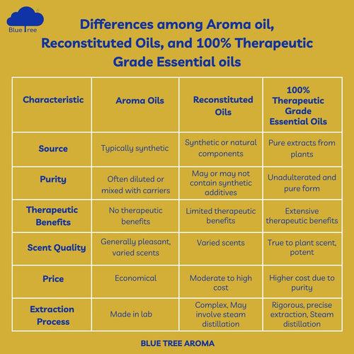 Srilankan Vanilla Pure Essential Oil