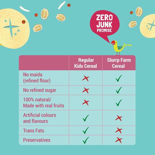 NO ADDED SUGAR, Banana, Ragi & Rice Cereal