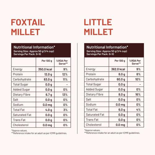 Mille : 100% Whole Grains Combo - Little Millet & Foxtail Millet