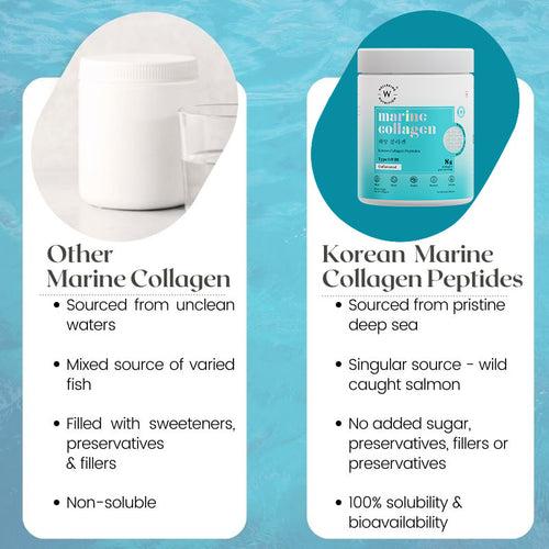 Korean Marine Collagen Peptides