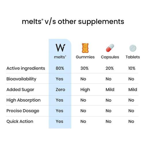 Restful Sleep (5mg)