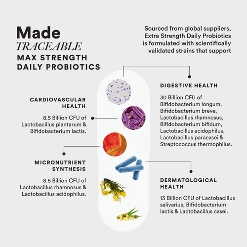 Daily Probiotic Slow