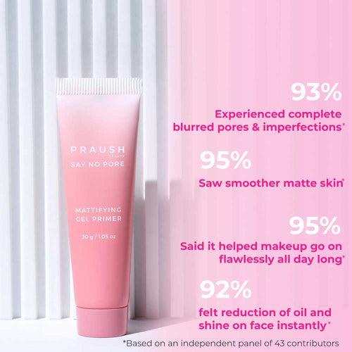 Say No Pore Mattifying & Skin Perfecting Gel Primer for all skin types, 30 gm