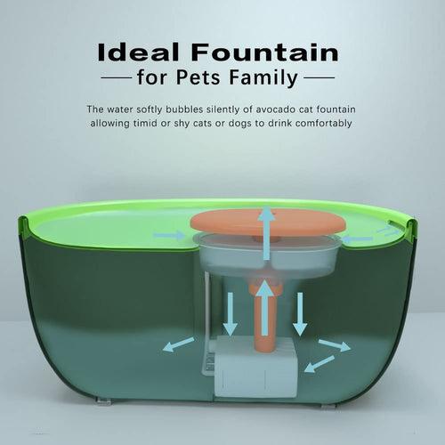 Water Fountain for Cats Dogs Pet Water Dispenser with Silent Pump, BPA-Free Triple Filteration