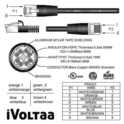 iVoltaa Bare Copper Ethernet CAT6A 10Gb/Sec High Speed SF/UTP LAN Cable