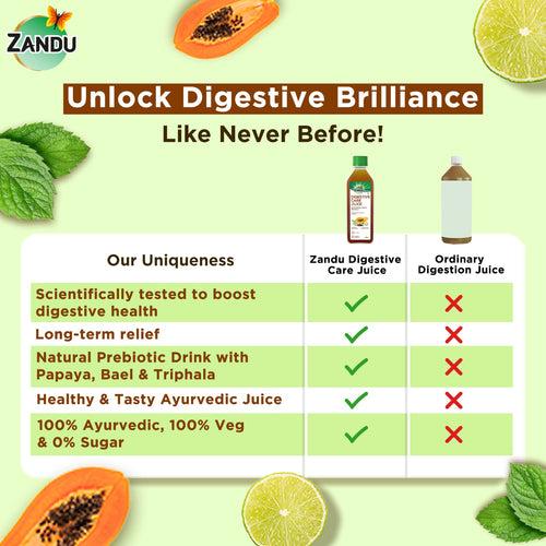 Ayurvedic Digestive Care Juice