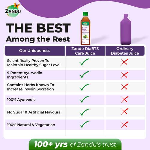 Zandu DiaBTS  Care Juice (Sugar Free)