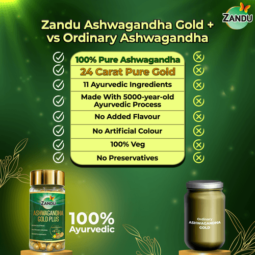 Ashwagandha Gold Plus (Real Gold) Capsules for Instant Stress Relief, Immunity & Stamina (60 Caps)