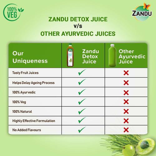 Detox Juice with Wheatgrass & Amla(500ml) + Organic Apple Cider Vinegar (500ml)