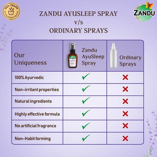 AyuSleep Spray (22ml)