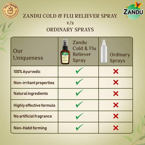 Cold & Flu Reliever Spray (22ml)