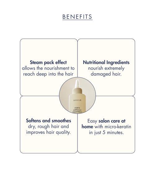 Treecell Forte Ampoule Treatment