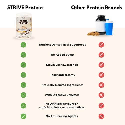 Vanilla  Bean  Protein Powder | 224 g - 7 servings |