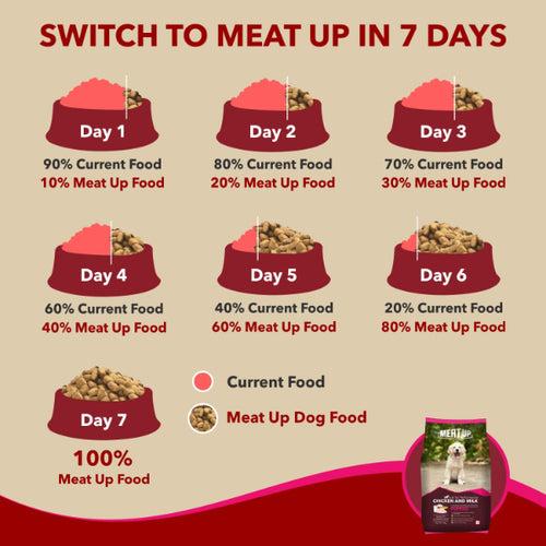 Meat Up Chicken & Milk Puppy Dry Dog Food (Buy 1 Get 1 Free)